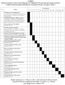 График приема граждан (апрель 2026 г)